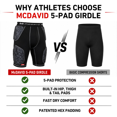 McDavid 5-Pad Girdle vs basic compression shorts